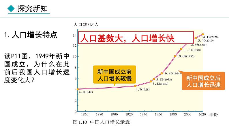 人教版八年级地理上册课件 1.2 人口05