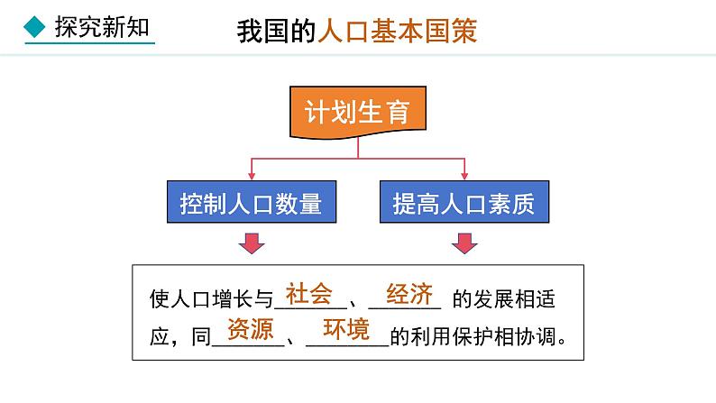 人教版八年级地理上册课件 1.2 人口第8页