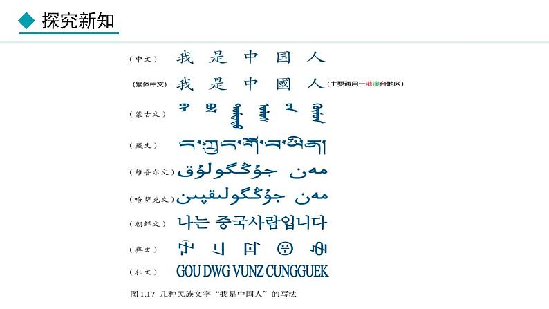 人教版八年级地理上册课件 1.3 民族第4页