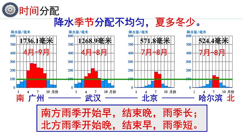 人教版八年级地理上册课件 2.2.2 气候（二）第6页