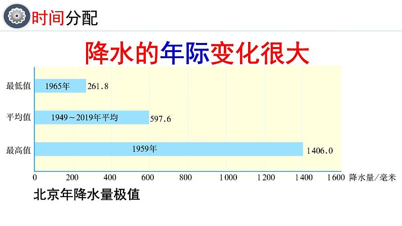 人教版八年级地理上册课件 2.2.2 气候（二）第7页