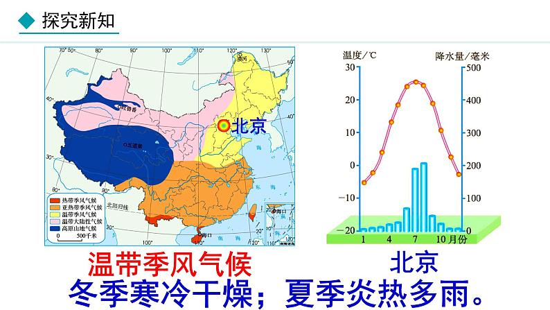 人教版八年级地理上册课件 2.2.3 气候（三）05