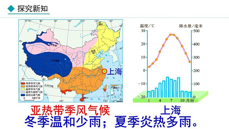 人教版八年级地理上册课件 2.2.3 气候（三）06