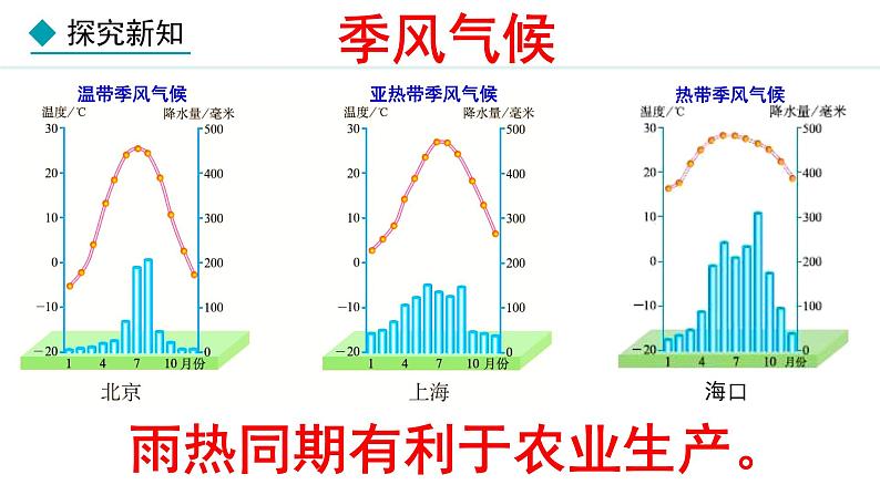 人教版八年级地理上册课件 2.2.3 气候（三）08