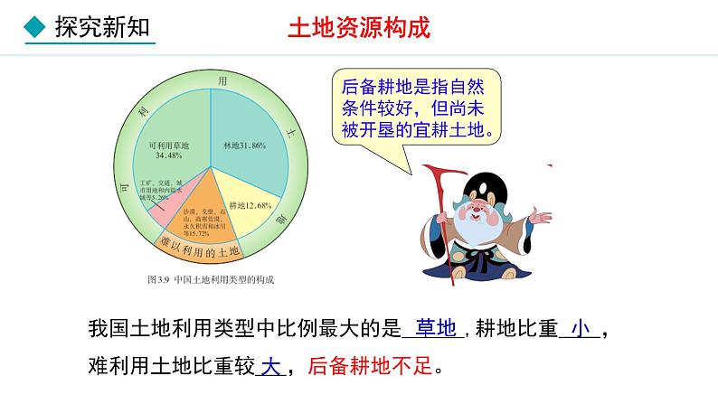 人教版八年级地理上册课件 3.2 土地资源08