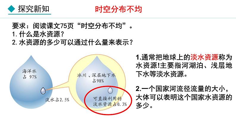 人教版八年级地理上册课件 3.3 水资源第4页