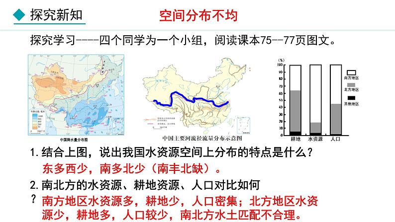 人教版八年级地理上册课件 3.3 水资源第5页