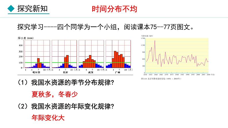 人教版八年级地理上册课件 3.3 水资源第6页