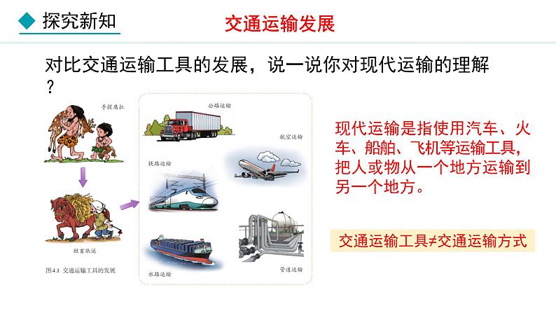 人教版八年级地理上册课件 4.1.1 交通运输方式的选择05