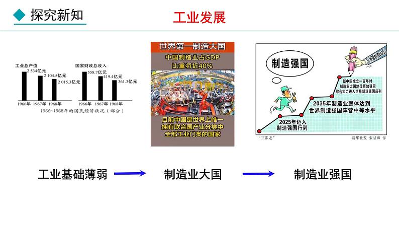 人教版八年级地理上册课件 4.3 工业08