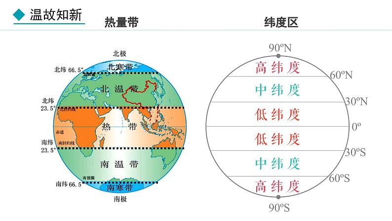 人教版八年级地理上册课件 1.1.1 优越的地理位置  海陆兼备的大国04