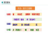 人教版八年级地理上册课件 1.1.2 行政区划
