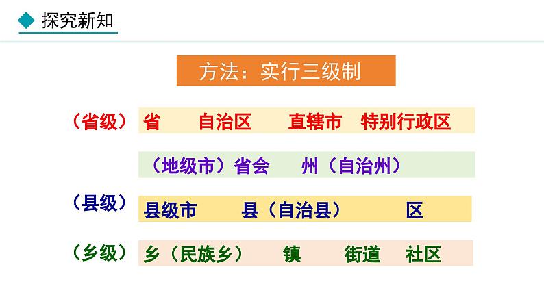 人教版八年级地理上册课件 1.1.2 行政区划第4页