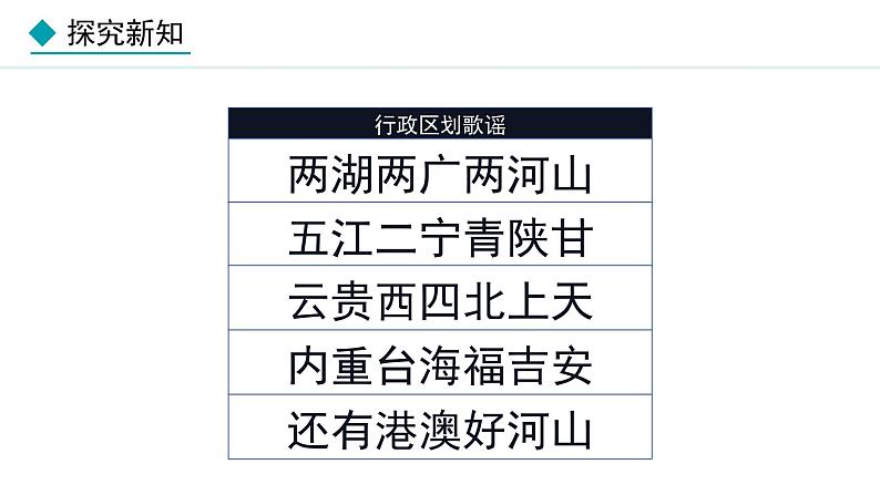 人教版八年级地理上册课件 1.1.2 行政区划第7页