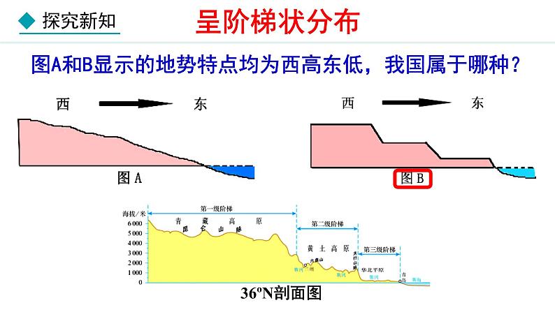 人教版八年级地理上册课件 2.1.2 地势第6页