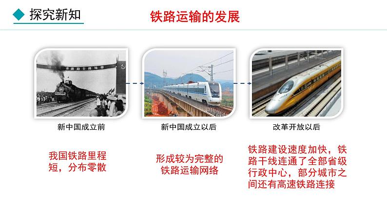 人教版八年级地理上册课件 4.1.2 我国铁路干线的分布第3页