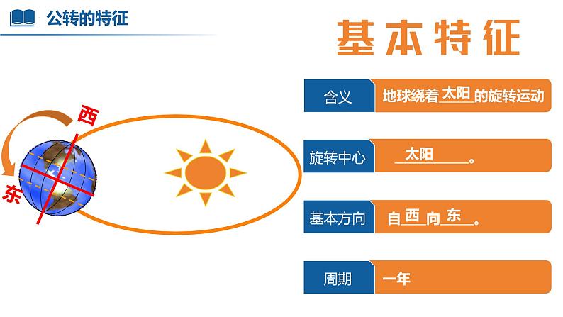 【人教版】七上地理  1.3.2 地球的运动（第2课时 地球的公转）课件06