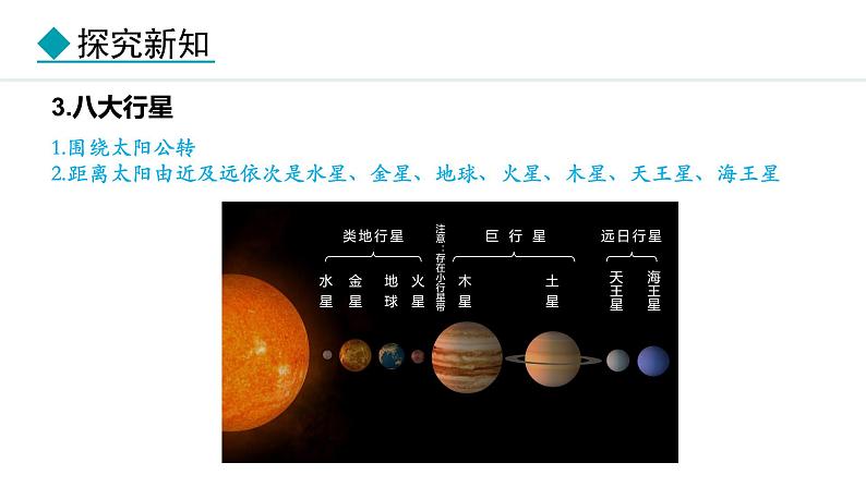 1.1.1 地球在宇宙中（课件）-2024-2025学年七年级地理上学期人教版（2024）06