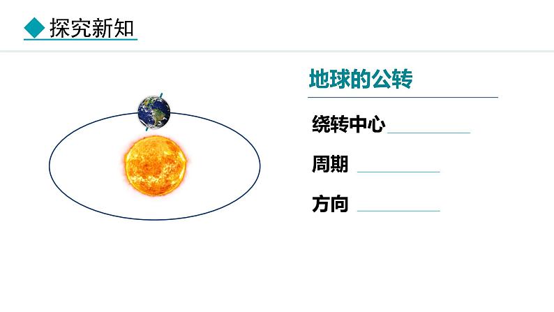 1.3.2 地球的公转（课件）-2024-2025学年七年级地理上学期人教版（2024）04