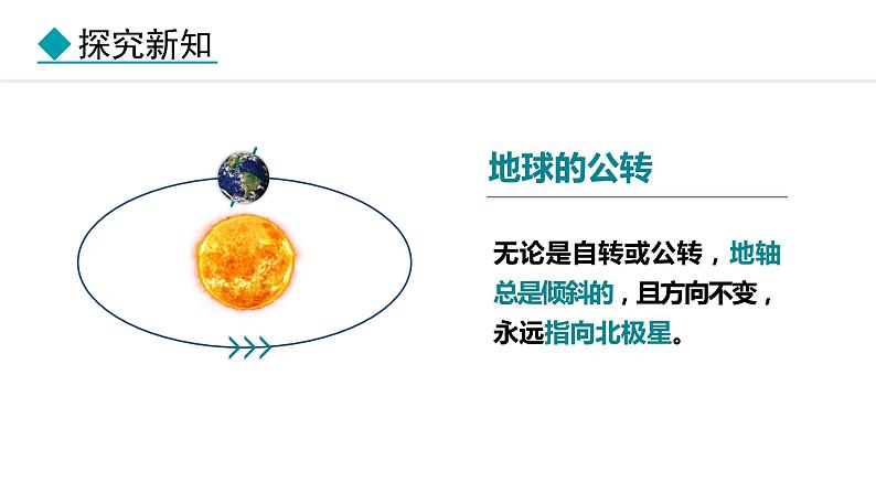 1.3.2 地球的公转（课件）-2024-2025学年七年级地理上学期人教版（2024）06