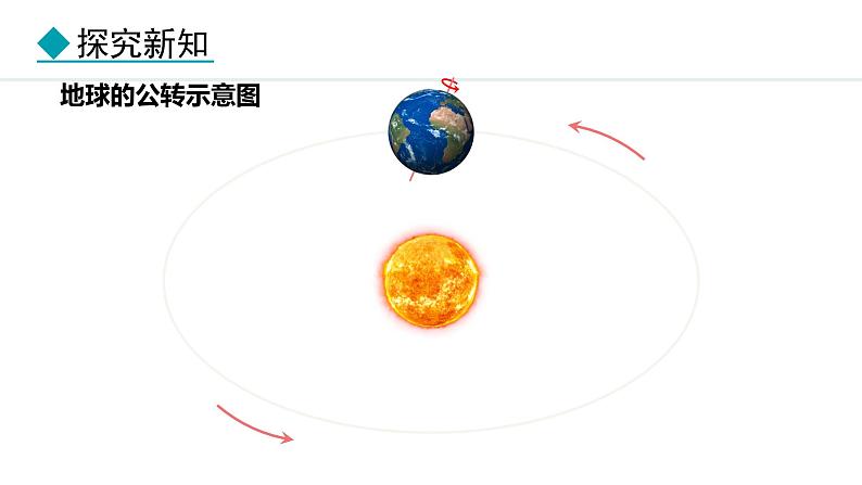 1.3.2 地球的公转（课件）-2024-2025学年七年级地理上学期人教版（2024）07