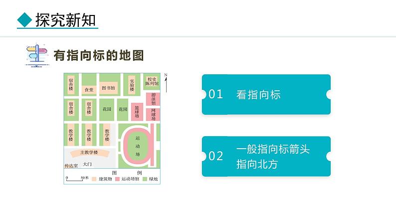 2.1 地图的阅读（课件）-2024-2025学年七年级地理上学期人教版（2024）07