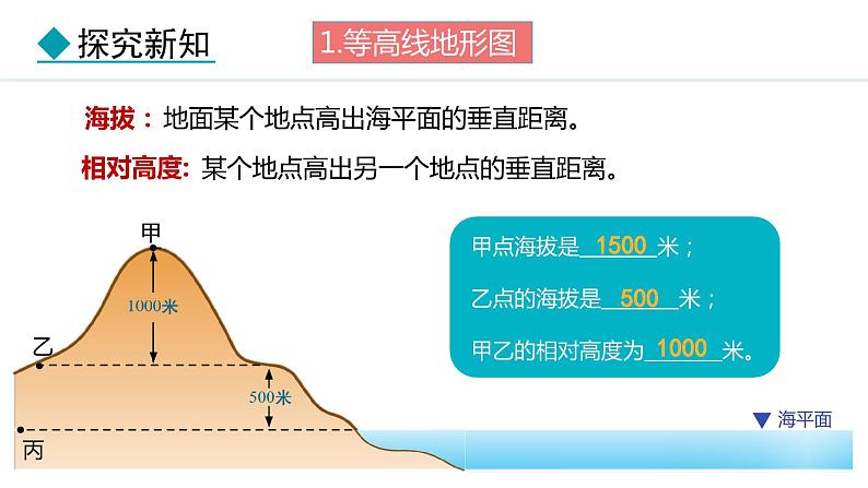 2.2 地形图的判读（课件）-2024-2025学年七年级地理上学期人教版（2024）03