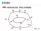 2.2 地形图的判读（课件）-2024-2025学年七年级地理上学期人教版（2024）