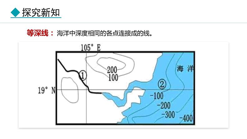 2.2 地形图的判读（课件）-2024-2025学年七年级地理上学期人教版（2024）06