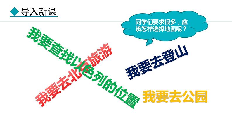 2.3 地图的选择和应用（课件）-2024-2025学年七年级地理上学期人教版（2024）02