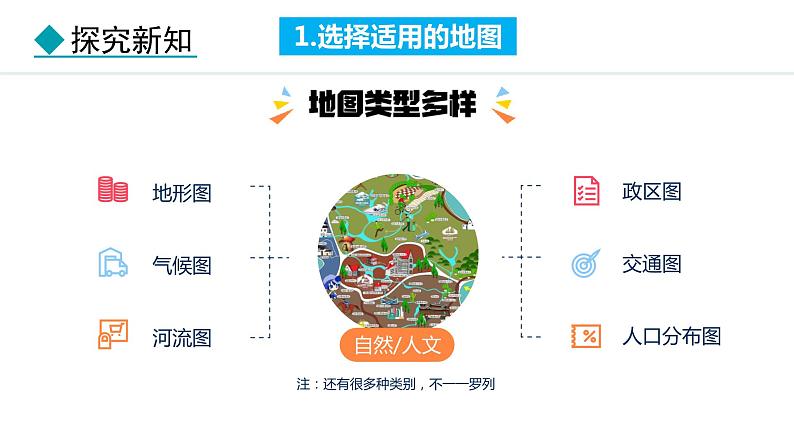 2.3 地图的选择和应用（课件）-2024-2025学年七年级地理上学期人教版（2024）04