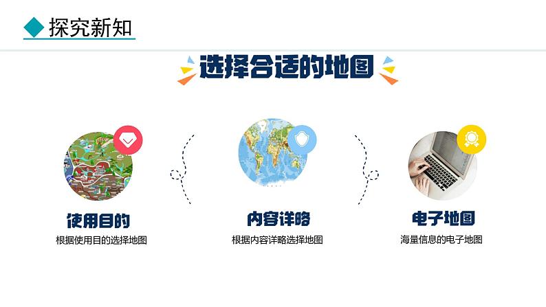 2.3 地图的选择和应用（课件）-2024-2025学年七年级地理上学期人教版（2024）05