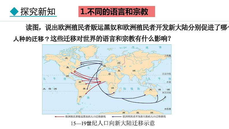 5.3 多样的文化（课件）-2024-2025学年七年级地理上学期人教版（2024）03