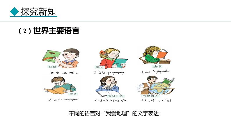 5.3 多样的文化（课件）-2024-2025学年七年级地理上学期人教版（2024）05