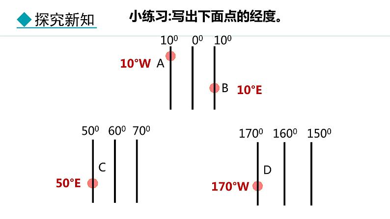 1.2.2 经线和经度  纬线和纬度 利用经纬网定位（课件）-2024-2025学年七年级地理上学期人教版（2024）07