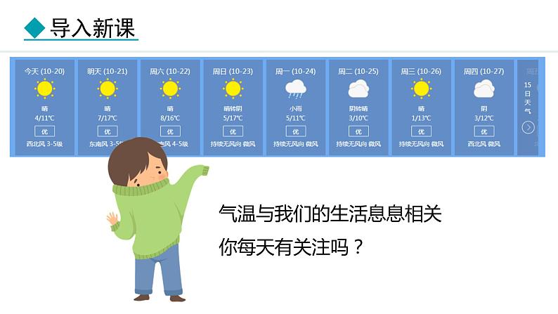 4.2.1 气温的变化（课件）-2024-2025学年七年级地理上学期人教版（2024）02