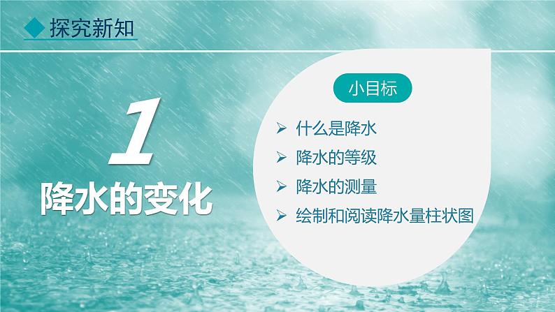 4.3 降水的变化与分布（课件）-2024-2025学年七年级地理上学期人教版（2024）03