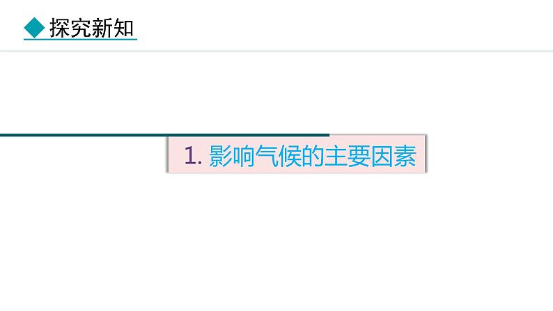 4.4.2 影响气候的因素 气候与人类活动（课件）-2024-2025学年七年级地理上学期人教版（2024）03