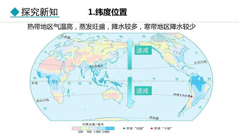 4.4.2 影响气候的因素 气候与人类活动（课件）-2024-2025学年七年级地理上学期人教版（2024）04