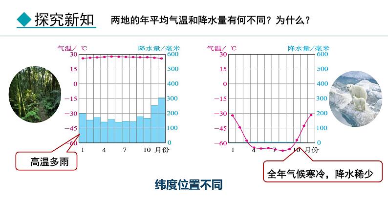 4.4.2 影响气候的因素 气候与人类活动（课件）-2024-2025学年七年级地理上学期人教版（2024）05