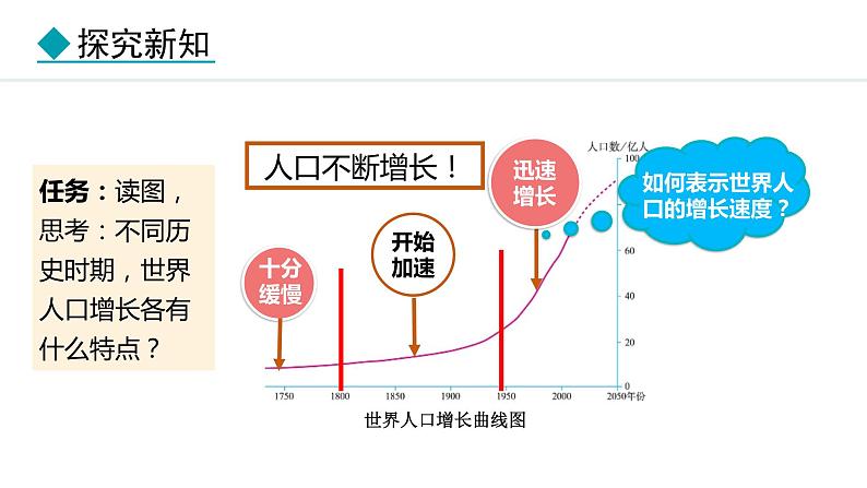 5.1.1 世界人口数量的变化（课件）-2024-2025学年七年级地理上学期人教版（2024）04