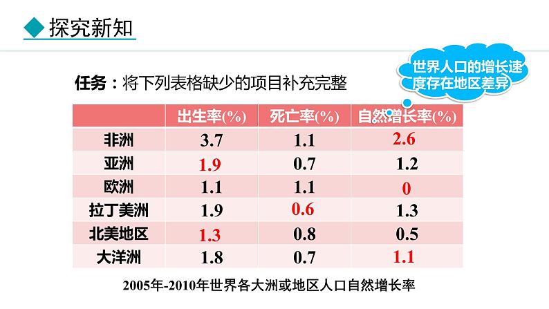 5.1.1 世界人口数量的变化（课件）-2024-2025学年七年级地理上学期人教版（2024）07