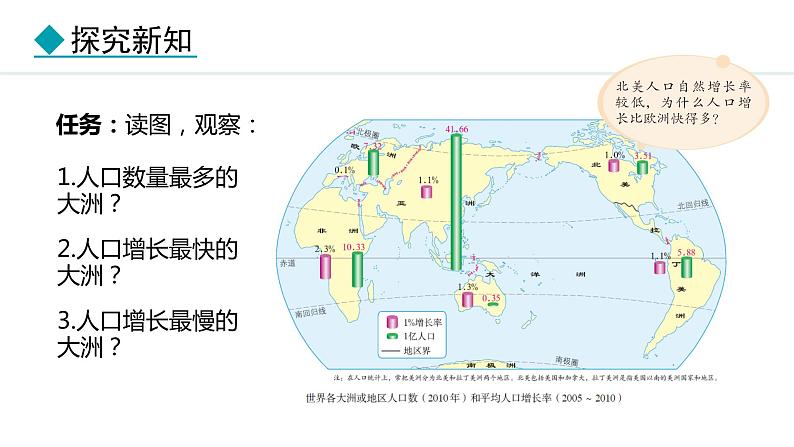 5.1.1 世界人口数量的变化（课件）-2024-2025学年七年级地理上学期人教版（2024）08