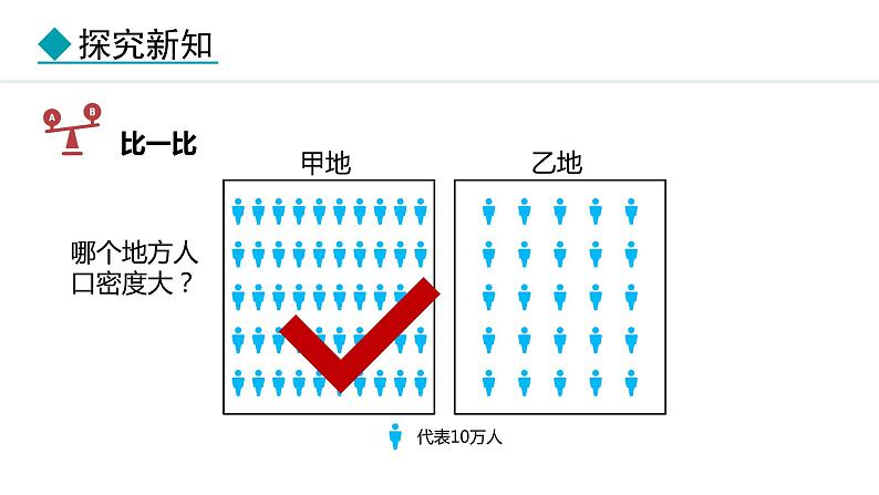 5.1.2 世界人口的分布  不同的人种（课件）-2024-2025学年七年级地理上学期人教版（2024）07