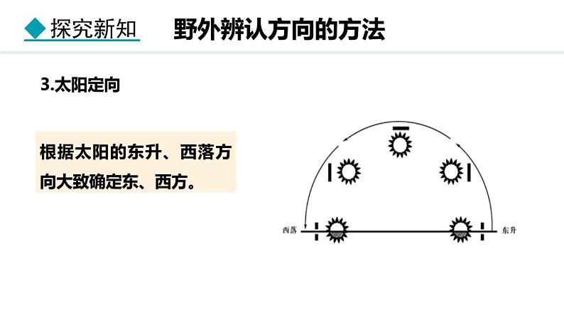 1.2 我们怎样学地理 (课件) -2024-2025学年地理湘教版（2024）七年级上册08