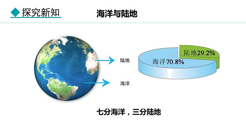 3.1 世界的海陆分布(课件) -2024-2025学年地理湘教版（2024）七年级上册05