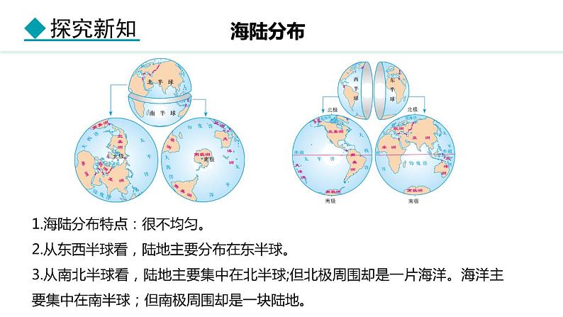 3.1 世界的海陆分布(课件) -2024-2025学年地理湘教版（2024）七年级上册06