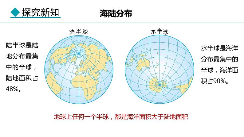 3.1 世界的海陆分布(课件) -2024-2025学年地理湘教版（2024）七年级上册07