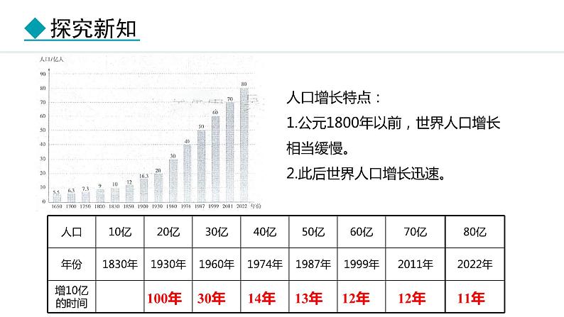 4.1 世界的人口(课件) -2024-2025学年地理湘教版（2024）七年级上册第4页