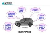 6.2 国际合作(课件) -2024-2025学年地理湘教版（2024）七年级上册
